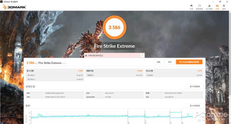 戴尔g5现在属于什么样的水平,戴尔g5十代i7测评