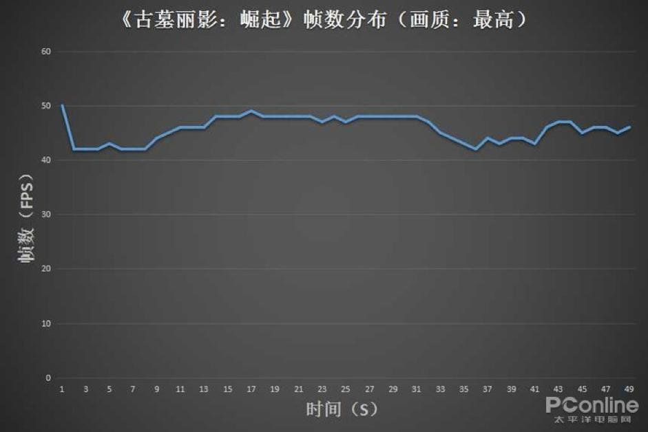 戴尔g5现在属于什么样的水平,戴尔g5十代i7测评