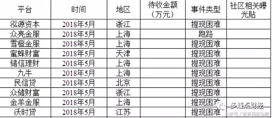 微贷网股权质押,微贷公司张培峰