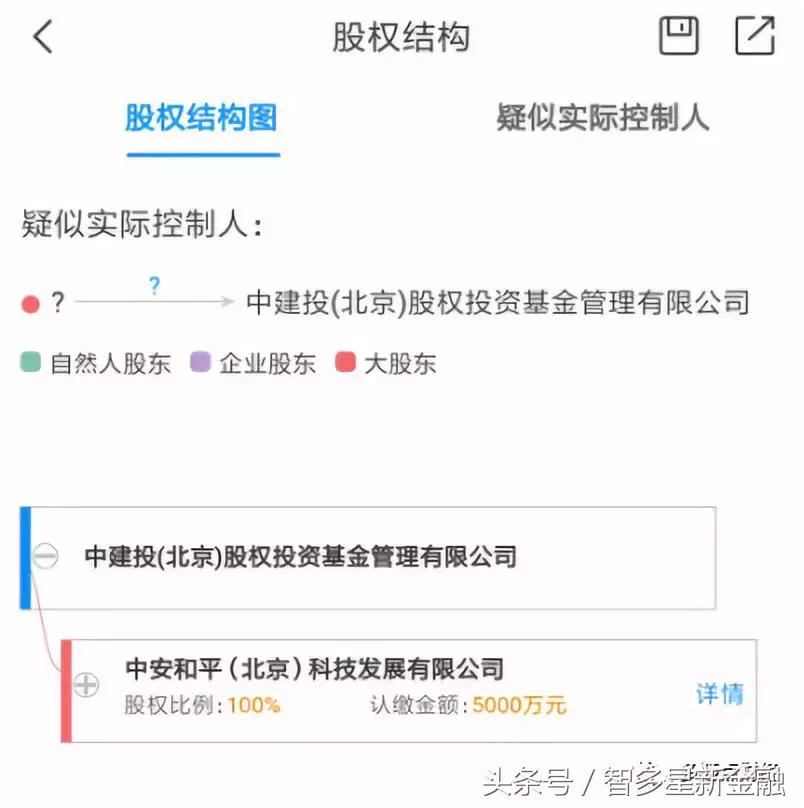 微贷网股权质押,微贷公司张培峰