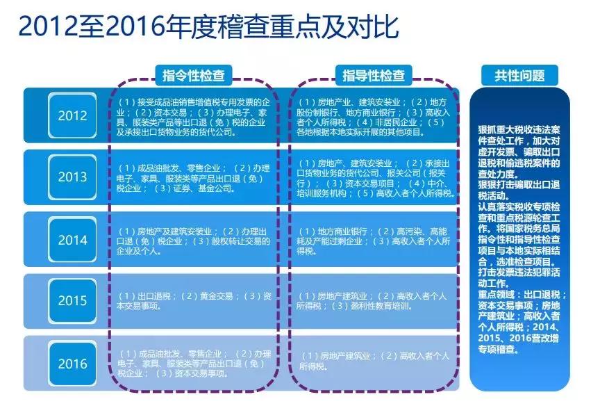 毕马威会计师事务所介绍演讲,毕马威财税