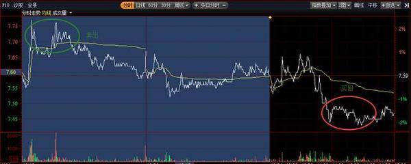 中国股市为什么涨了散户却拿不住,中国股市为什么很难涨上去
