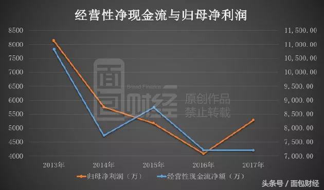 业绩巨亏股价暴涨暴跌怎么办,业绩大跌为什么大涨