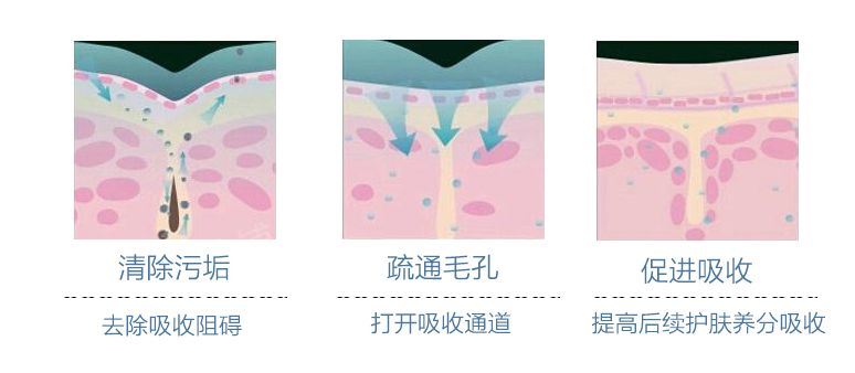 油性肌肤出油是怎么回事,油性皮肤怎么化妆不出油