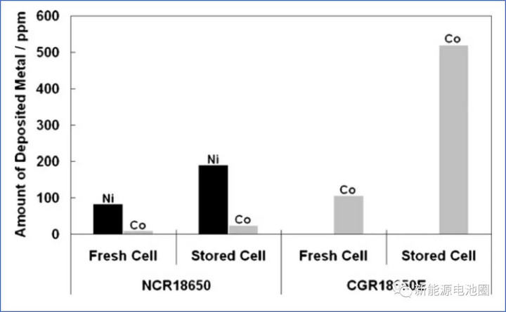 新能源汽车电池使用寿命分析摘要,汽车电池衰减