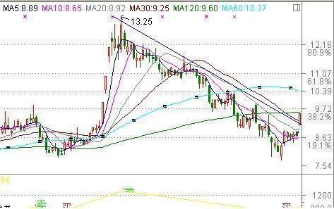 中国股市真正赚钱铁律,股市赚钱十大铁律