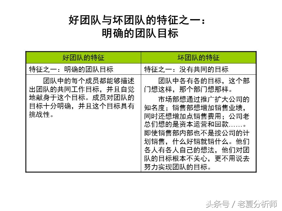 团队管理培训ppt课件,经销商业务团队管理ppt