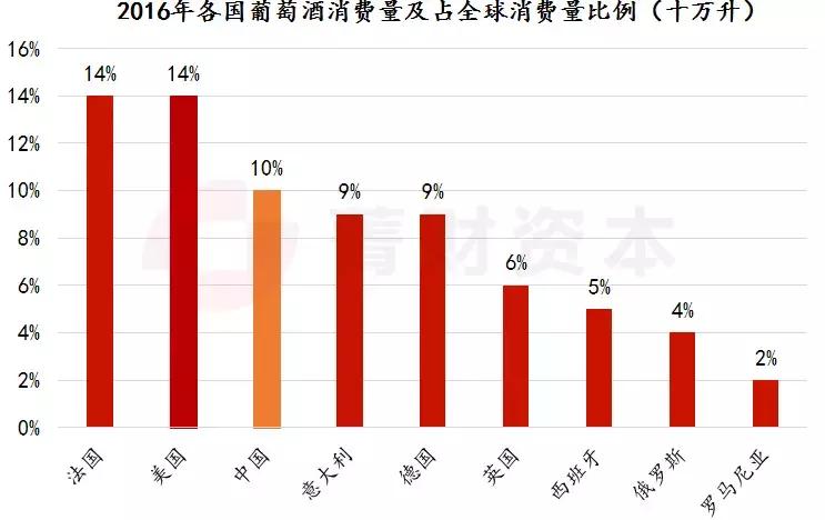 葡萄酒行研：消费升级+零关税，行业向好