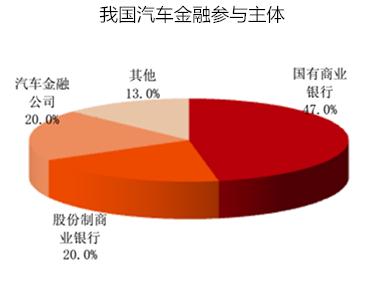 哪个线上平台以租代购买车靠谱,以租代购汽车有哪些优势
