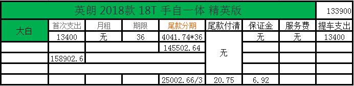 最新以租代购的汽车新零售,二手车以租代购车哪个平台最正规