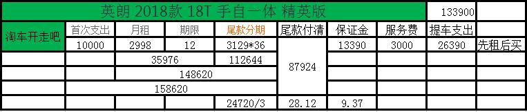 网络上的汽车租赁平台,以租代购零首付汽车平台有哪些
