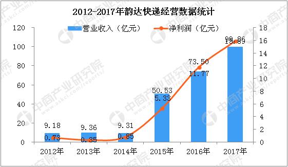 中国各快递营收排名,2019全年各快递公司行业业务量