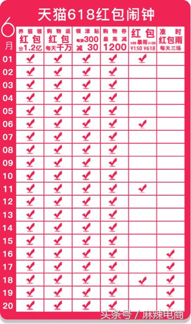 装备了新零售的天猫618,除了根本停不下来,还有这2个字!