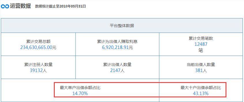 红岭创投老周最新情况,红岭创投案例分析教训
