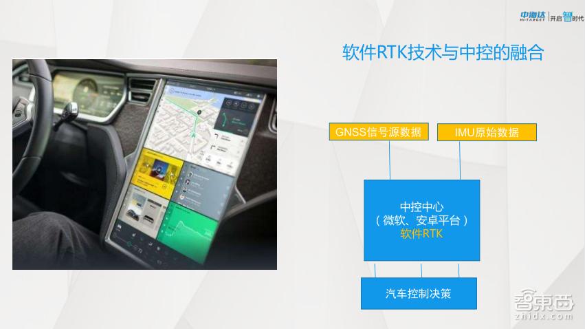 gnss高精度定位,gnss高精度定位定向接收仪