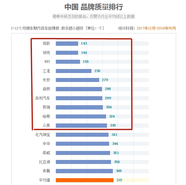 吉利和wey哪个好,领克wey长安高端品牌