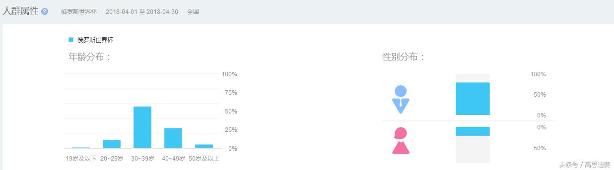 世界杯酒吧营销策划方案,俄罗斯足球世界杯酒吧宣传