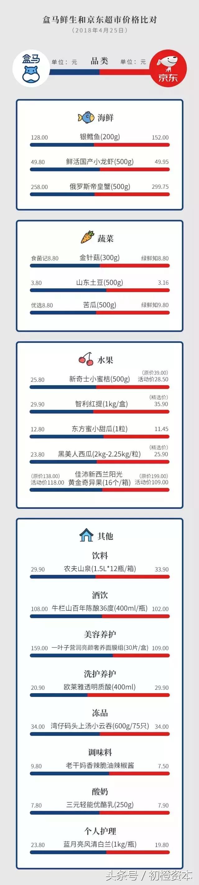 阿里巴巴投资20亿,阿里巴巴投资15亿商汤科技