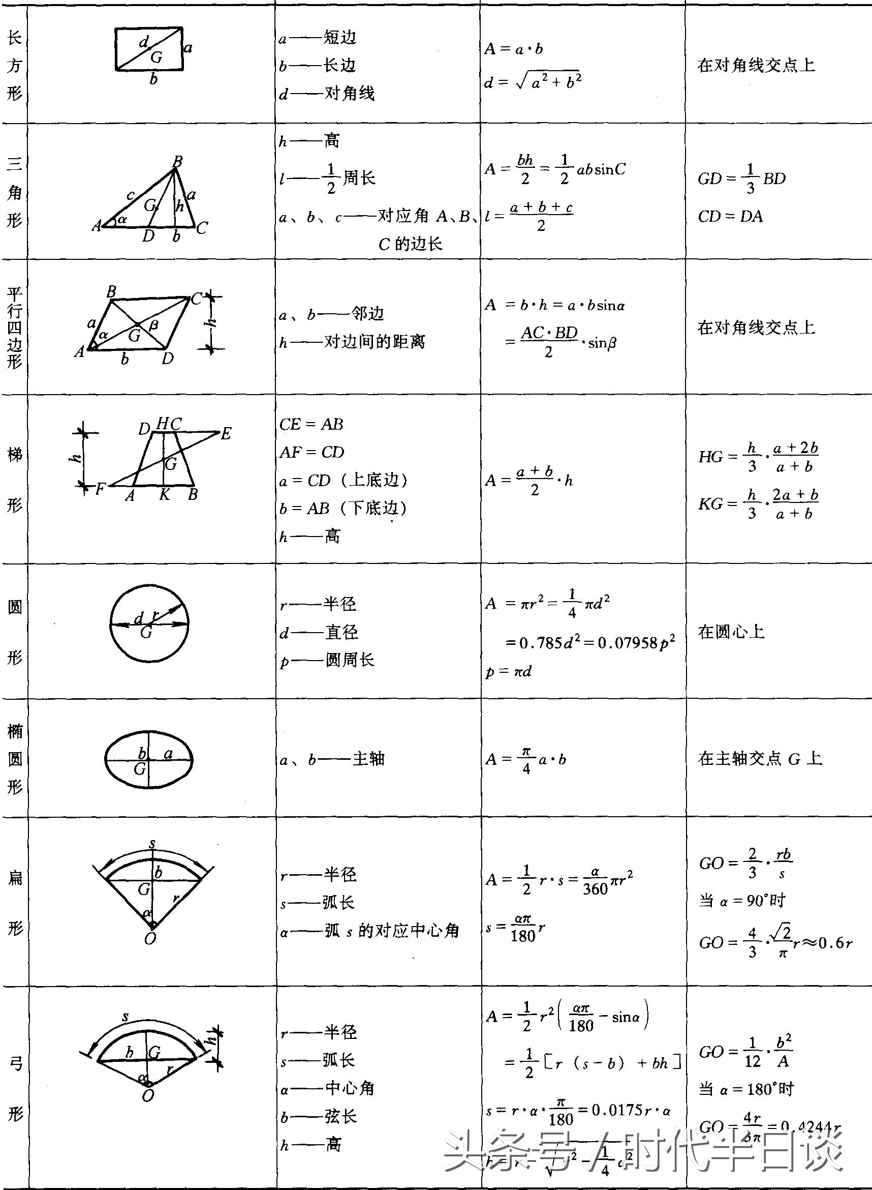 数学求面积体积公式大全,求体积的公式技巧