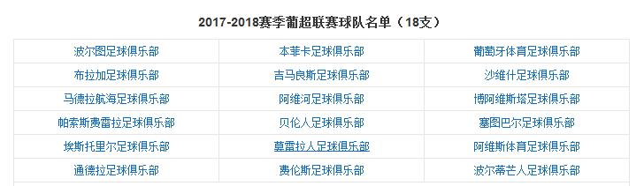 伊比利亚葡萄牙历史,伊比利亚西班牙葡萄牙