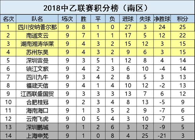 锤实!中乙球队与河南少林寺开始合作,少林足球未来不再是梦!