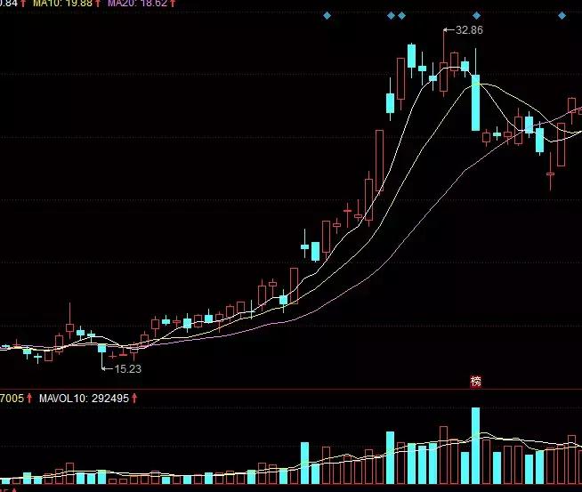 一文读懂主力：没有比这更简洁而深刻的解析了（干货）