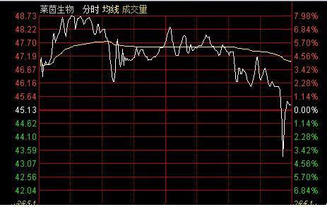 中国股市散户怎么自救,中国股市为什么一败涂地