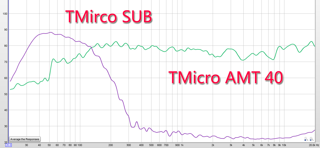 BOSE和Bamp;O家庭影院都还差了点?瑞士Piega AMT60试用了解一下
