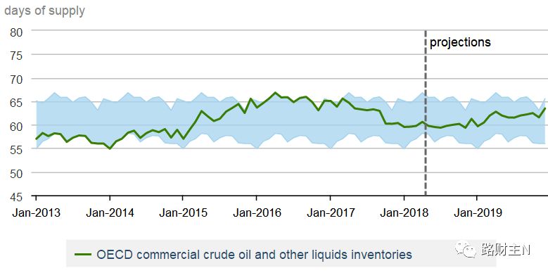 原油还能涨到100美元吗,原油100美元一桶国内95号油价多少