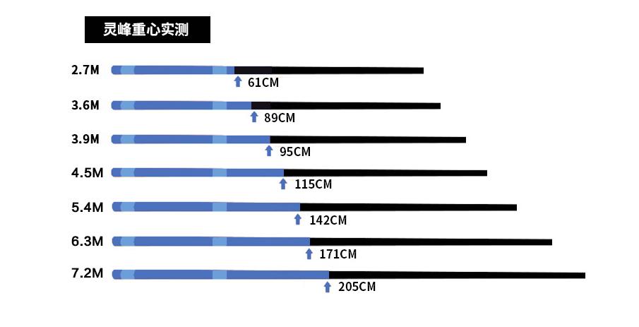耐玩手竿推荐,台钓竿光威影峰