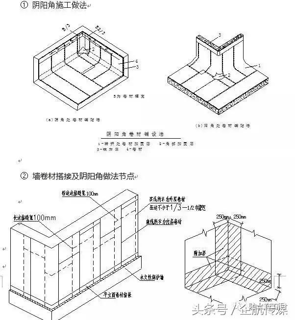 聚乙烯丙纶复合防水卷材搭接长度,聚乙烯丙纶复合防水卷材国家标准