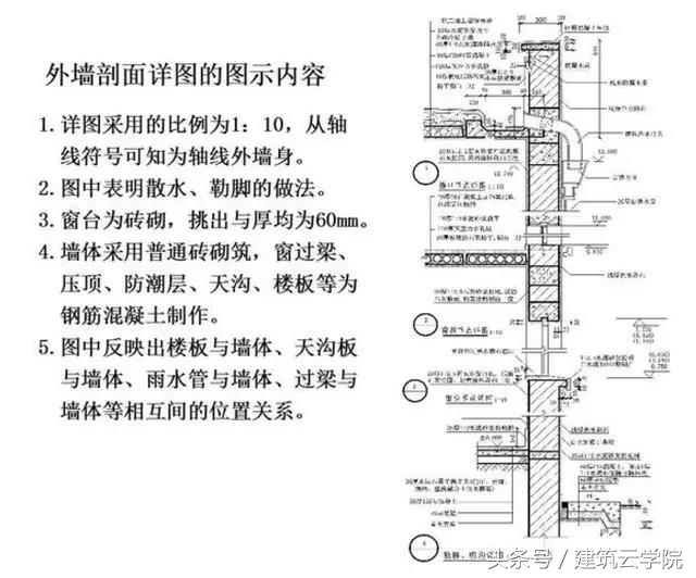 怎样快速看懂土石方施工图纸,看懂cad施工图纸视频教程全集