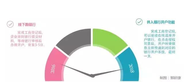 兰州个体户营业执照网上办理流程,一次办理全程网办