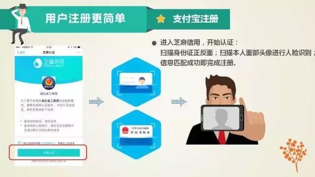 兰州个体户营业执照网上办理流程,一次办理全程网办