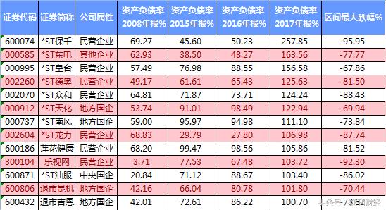 3年来暴跌的股票,近3年跌幅40%以上个股