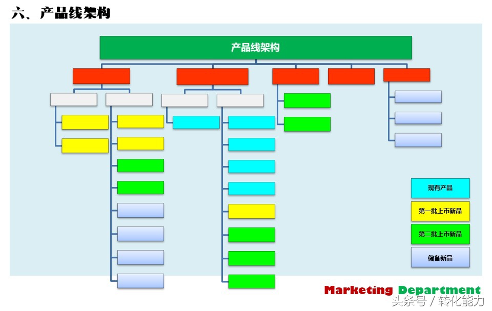 营销部门年度规划ppt,营销部工作计划方案ppt