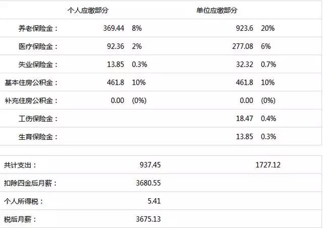 宝鸡非私营单位平均工资,陕西宝鸡市私营单位平均工资