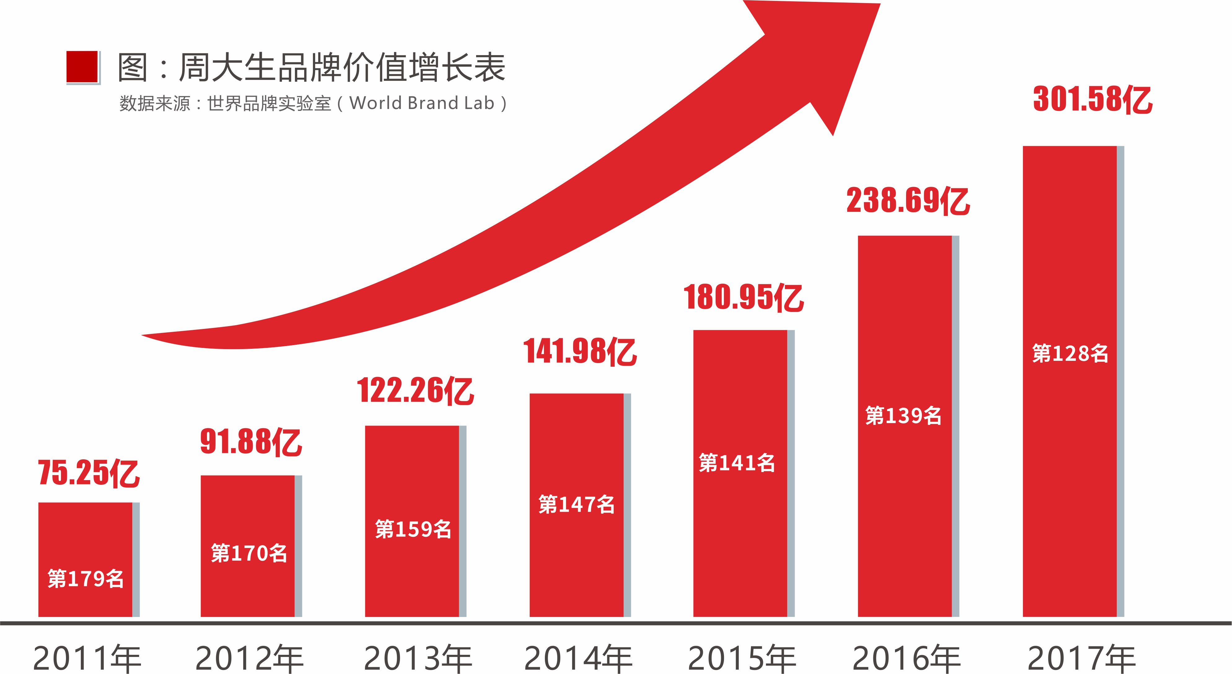 你不了解的杨坤,周大生黄金怎么样