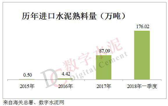 低价进口水泥熟料“偷食”水泥行业错峰生产红利