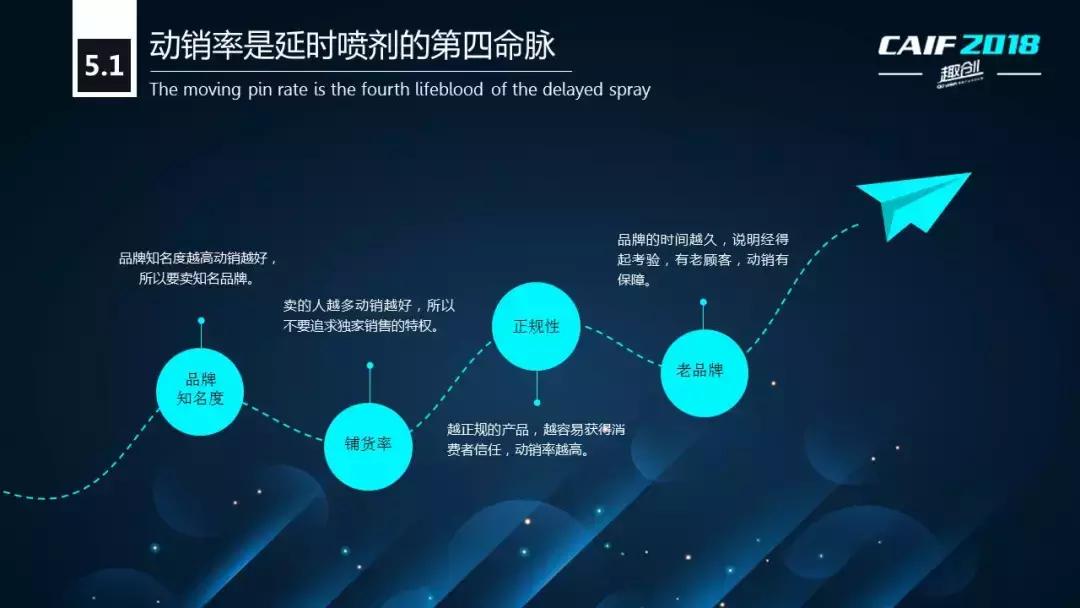 CAIF2018大咖说桃花坞彭代增：延时*剂喷**的选品策略