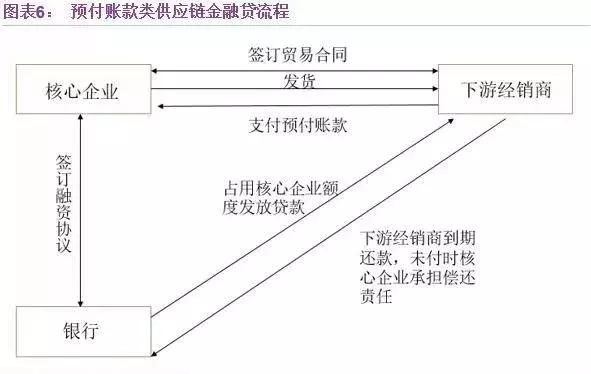大宗商品供应链金融服务解析,一文掌握供应链金融相关全部术语