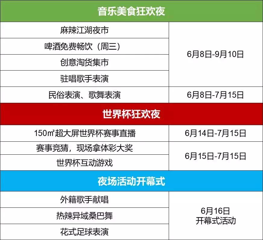 圣夏夜狂欢季｜音乐热舞、冰啤球赛全免费，欢乐夜场卡限量抢！