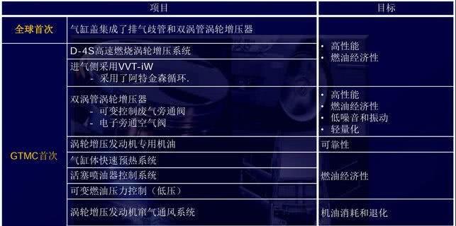 各汽车尾标代表的意思,汽车尾标识别什么车