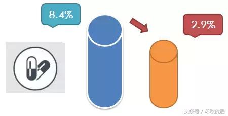 关税降低对我们的影响,关税下调影响