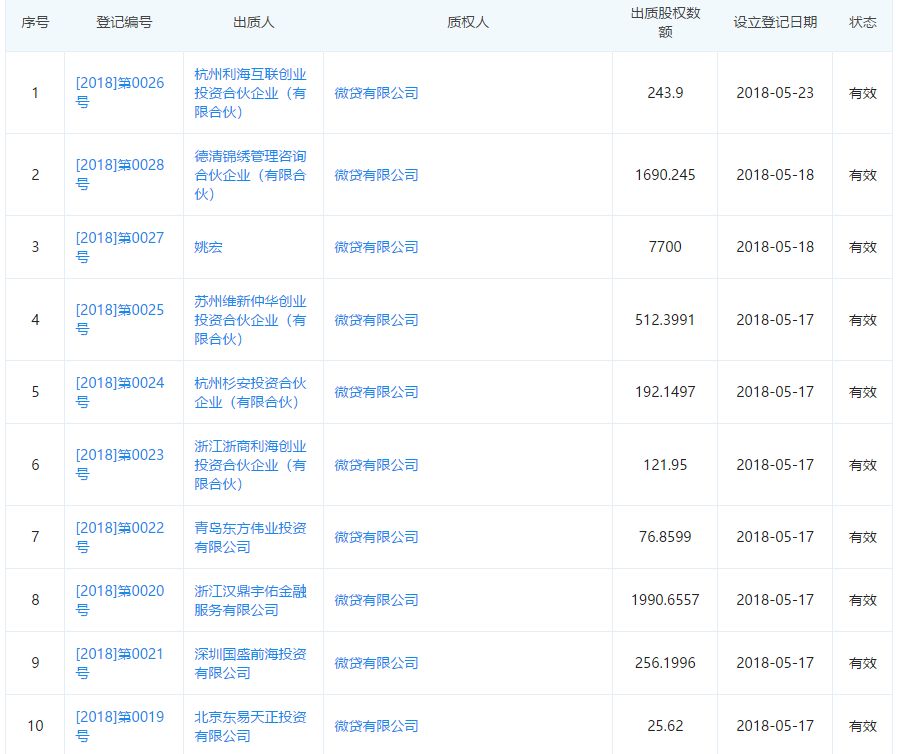 扒一扒加盟费,扒一扒创业加盟