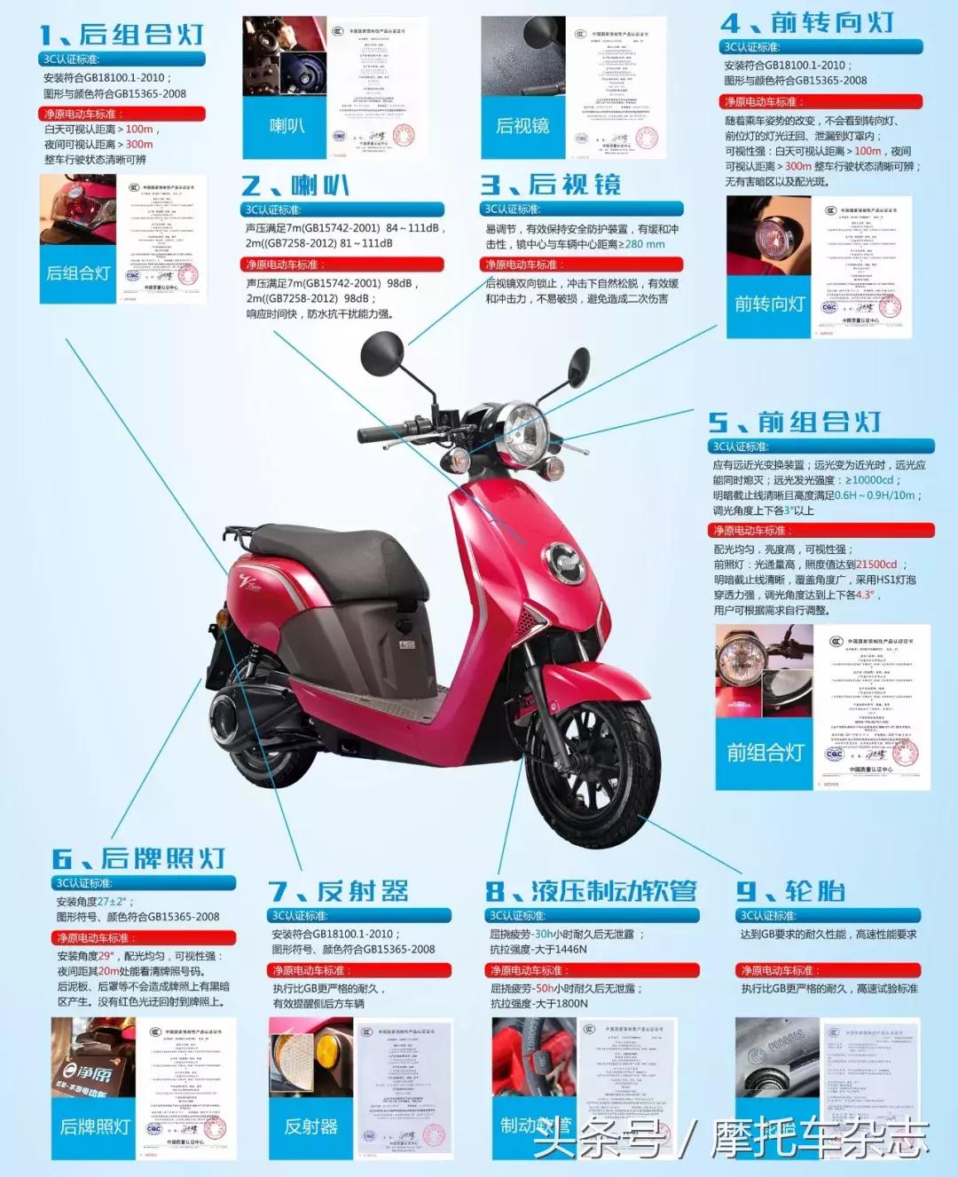 五羊本田u-be电动车符合新国标吗,五羊本田新国标车型大全