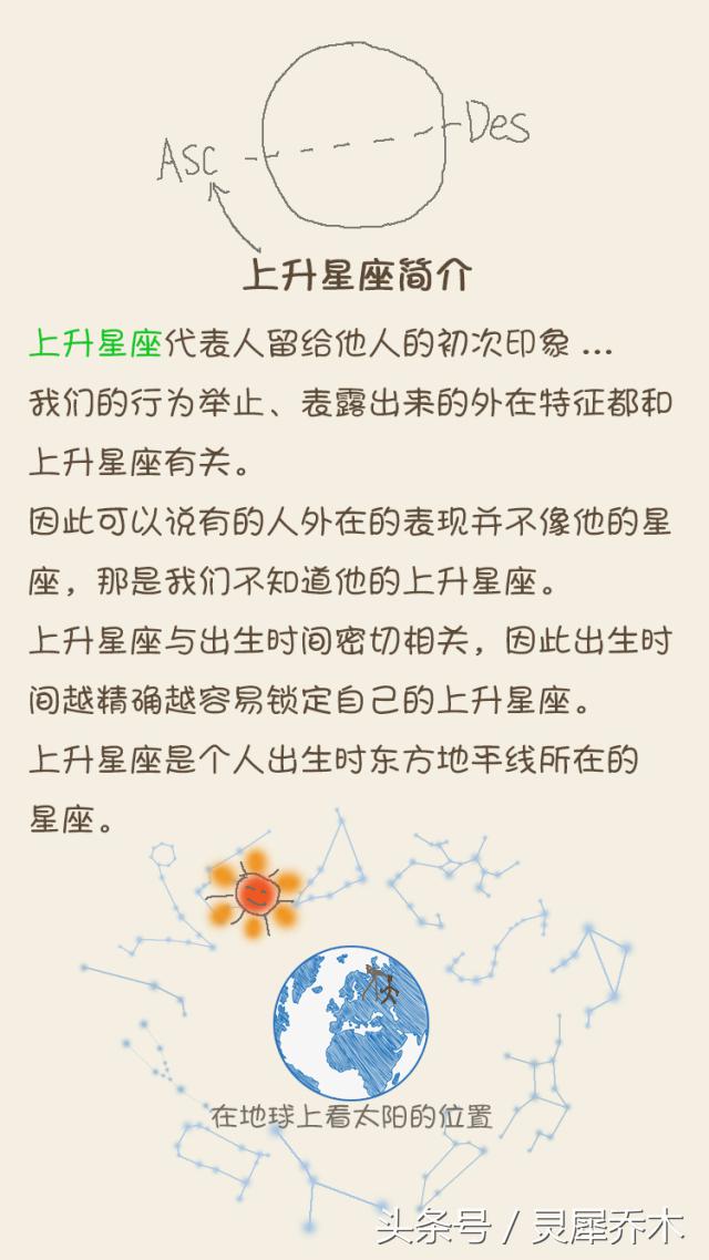 太阳天秤座月亮巨蟹座上升天秤座,上升星座月亮星座太阳星座怎么算