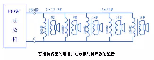 功放和喇叭匹配公式,功放与喇叭的配置表