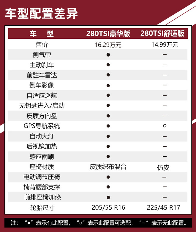 朗逸2021款plus280tsi豪华版,全新一代朗逸280tsidsg舒适版