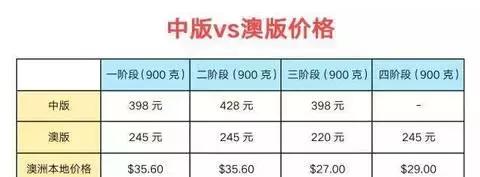 a2国产版和原装进口版有啥区别,a2国产有假的吗